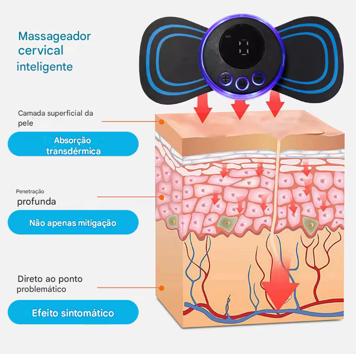 Massageador Portátil Ortopédico - ALÍVIO IMEDIATO - 8 Modos de Estimulação Muscular